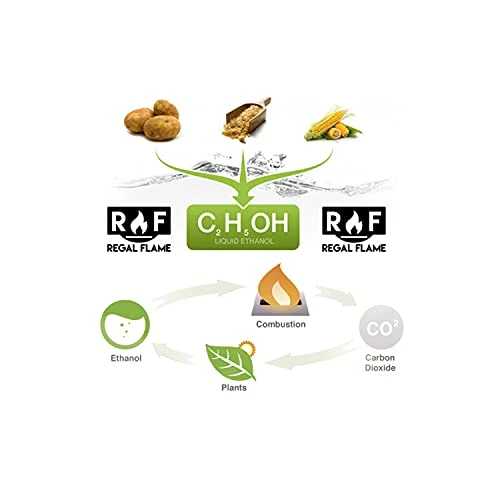 Regal Flame Premium Ventless Bio Ethanol Fireplace Fuel - 9 Quart 3 Regal Flame Premium Ventless Bio Ethanol Fireplace Fuel - 9 Quart - Image 3