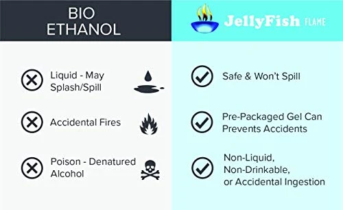 Real JellyFish Flame Premium Gel Fuel 24 Cans Indoor Or Outdoor Made In USA 13oz 2 Real JellyFish Flame Premium Gel Fuel 24 Cans Indoor Or Outdoor Made In USA 13oz - Image 2