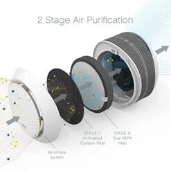 Pure Enrichment® PureZone™ Halo Medium Room Air Purifier, 2 Stage Filtration, Purifies Air Of Smoke, Pollen, Dust, And Pet Hair - Easily Fits On Tables, Desks, And Nightstands (White) -Solo Stoves Shop 412UHQXfH7L