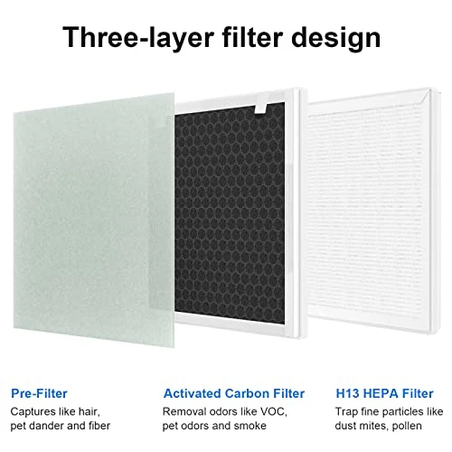 GoKBNY Vital 100 True HEPA Replacement Filter Compatible With LEVOIT Vital 100 Air Purifier, Part Number Vital 100-RF, Two(2) 3-In-1 HEPA Filters + Four(4) Extra Pre-Filters 4 GoKBNY Vital 100 True HEPA Replacement Filter Compatible With LEVOIT Vital 100 Air Purifier, Part Number Vital 100-RF, Two(2) 3-In-1 HEPA Filters + Four(4) Extra Pre-Filters - Image 4