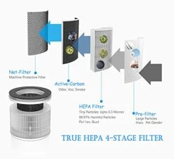 TREDY H13 Grade HEPA Air Purifier Replacement Filter For Smoke, Smokers, Dust, Odors, Pet Dander, TD-1500, 1 Pack 8 TREDY H13 Grade HEPA Air Purifier Replacement Filter For Smoke, Smokers, Dust, Odors, Pet Dander, TD-1500, 1 Pack -Solo Stoves Shop 41EKJ458OwS
