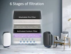 Purafide XP360 Air Purifier + Gray Panel, Veteran Owned Brand, 2-Year Medical Grade H13 HEPA Air Purifier, 6-stage Air Filtration Captures Pet Dander, Smoke, Odor, & Dust, White, Attachable Gray Panel -Solo Stoves Shop 41Lp98qBywL