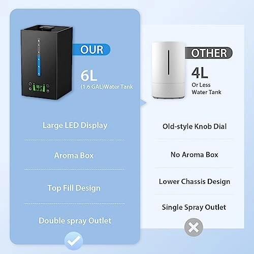 Humidifiers For Bedroom Large Room, 6L Cool Mist Top Fill Essential Oil Diffuser For Baby And Plants, Plant Humidifier Indoor With 360° Rotation Double Nozzle, Auto Shut-Off, Ultra Quiet Sleep Mode 3 Humidifiers For Bedroom Large Room, 6L Cool Mist Top Fill Essential Oil Diffuser For Baby And Plants, Plant Humidifier Indoor With 360° Rotation Double Nozzle, Auto Shut-Off, Ultra Quiet Sleep Mode - Image 3