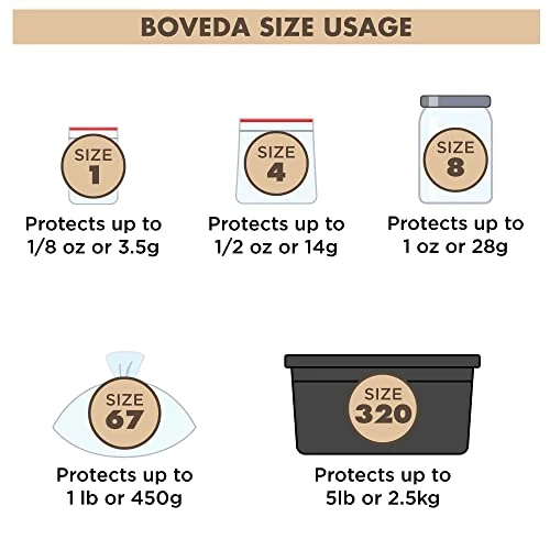 Boveda 62% Two-Way Humidity Control Packs For Storing 1/8 Oz – Size 1 – 20 Pack – Moisture Absorbers For Small Storage Containers – Humidifier Packs – Hydration Packets In Resealable Bag 5 Boveda 62% Two-Way Humidity Control Packs For Storing 1/8 Oz – Size 1 – 20 Pack – Moisture Absorbers For Small Storage Containers – Humidifier Packs – Hydration Packets In Resealable Bag - Image 5