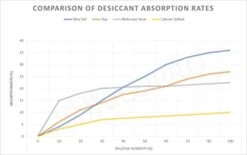 SHIELDPRO Silica Gel Desiccant 10 Gram - No Shelf-Life - Foil-Packed Moisture Absorbers Dehumidifiers Condensation (50) -Solo Stoves Shop 41R8ebS5tNL