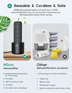 Gun Safe Dehumidifier With Indoor Thermometer Hygrometer Combo, Afloia Mini Renewable Cordless Dehumidifier Stick With Heating Base, 4 In 1 Digital Room Temperature Humidity Meter Gauge, TOPZ 1*Set & 1*Free Thermometer Hygrometer -Solo Stoves Shop 41SVgBQEgsL