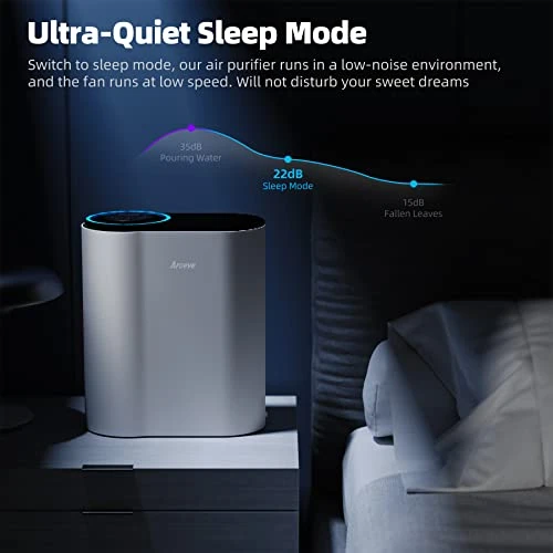 AROEVE Air Purifiers For Large Room Up To 1095 Sq Ft Coverage With Air Quality Sensors H13 True HEPA Filter With Auto Function For Home, Bedroom, MK04- White 5 AROEVE Air Purifiers For Large Room Up To 1095 Sq Ft Coverage With Air Quality Sensors H13 True HEPA Filter With Auto Function For Home, Bedroom, MK04- White - Image 5