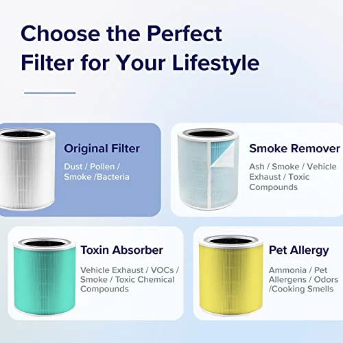 LEVOIT Core 400S Air Purifier HEPA Replacement Filter, Core400S-RF, 1Pack, White 4 LEVOIT Core 400S Air Purifier HEPA Replacement Filter, Core400S-RF, 1Pack, White - Image 4