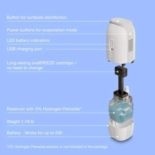 Evapolar EvaPure Mini Portable Air Purifier Without HEPA Filter - Easy To Refill Rechargable Personal Air Cleaner For Desktop - Perfectly Fits The Hand, Car & Stroller Cup Holders 4 Evapolar EvaPure Mini Portable Air Purifier Without HEPA Filter - Easy To Refill Rechargable Personal Air Cleaner For Desktop - Perfectly Fits The Hand, Car & Stroller Cup Holders - Image 4