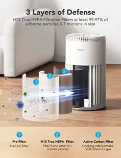 Govee Air Purifiers For Home Large Room Up To 1837 Sq.Ft, WiFi Smart Air Purifier With PM2.5 Monitor For Wildfire, H13 True HEPA Air Purifier For 99.97% Smoke, Pet Hair, Odors, 24dB Large Air Purifier -Solo Stoves Shop 41gvP0SSmvL