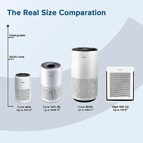 LEVOIT Air Purifier For Home Allergies Pets Hair In Bedroom, HEPA Filter, Covers Up To 1095 Sq.Foot Powered By 45W High Torque Motor, Remove Dust Smoke Pollutants, 0.3 Microns, Core 300, White 4 LEVOIT Air Purifier For Home Allergies Pets Hair In Bedroom, HEPA Filter, Covers Up To 1095 Sq.Foot Powered By 45W High Torque Motor, Remove Dust Smoke Pollutants, 0.3 Microns, Core 300, White - Image 4