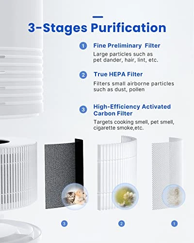 RENPHO Air Purifiers For Bedroom, HEPA Filter Air Purifiers With 22dB Quiet 4 Speed Control For Allergies, Pets, Smoke, Dust, Pollen, Small Air Cleaner For Home Office Living Room Kitchen, White 2 RENPHO Air Purifiers For Bedroom, HEPA Filter Air Purifiers With 22dB Quiet 4 Speed Control For Allergies, Pets, Smoke, Dust, Pollen, Small Air Cleaner For Home Office Living Room Kitchen, White - Image 2