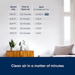 BLUEAIR Air Purifier Large Room, Air Cleaner For Dust Pet Dander Smoke Mold Pollen Bacteria Allergen, Odor Removal, For Home Bedroom Living Room, Washable Pre Filter, HEPASilent, Blue 211+ (Non-Auto) -Solo Stoves Shop 41zSPbamtaL
