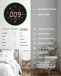 Airversa HomeKit Air Purifier With Thread, 𝗥𝗲𝗾𝘂𝗶𝗿𝗲𝘀 𝗧𝗛𝗥𝗘𝗔𝗗 𝗘𝗻𝗮𝗯𝗹𝗲𝗱 𝗔𝗽𝗽𝗹𝗲 𝗛𝗼𝗺𝗲 𝗛𝘂𝗯 3-Stage H13 True HEPA Filter Smart Air Cleaner 1000 Sq.ft Purelle AP2 -Solo Stoves Shop 41zvI9cDOAL