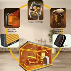 Small Electric Heater, Portable Space Heaters For Indoor Use, Mini Ceramic Heater For Office Patio Home Use, Desk Heaters With Overheat & Tip-Over Protection -Solo Stoves Shop 513Z0gI2msL