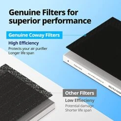 Coway Airmega AP-1512HH Air Purifier Replacement Filter Set, 1 Count (Pack Of 1), White -Solo Stoves Shop 514KftKAgjL