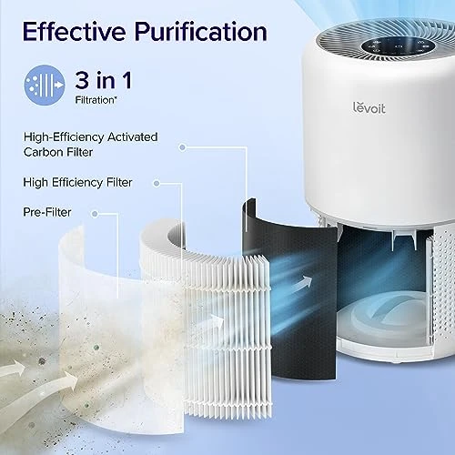 LEVOIT Air Purifier For Home Allergies Pets Hair In Bedroom, HEPA Filter, Covers Up To 1095 Sq.Foot Powered By 45W High Torque Motor, Remove Dust Smoke Pollutants, 0.3 Microns, Core 300, White 2 LEVOIT Air Purifier For Home Allergies Pets Hair In Bedroom, HEPA Filter, Covers Up To 1095 Sq.Foot Powered By 45W High Torque Motor, Remove Dust Smoke Pollutants, 0.3 Microns, Core 300, White - Image 2