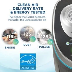 Germ Guardian Air Purifier With HEPA 13 Filter, Removes 99.97% Of Pollutants, Covers Up To 915 Sq. Foot Room In 1 Hr, UV-C Light Helps Reduce Germs, Zero Ozone Verified, 28", 2-Pack, Gray, AC50002PK 8 Germ Guardian Air Purifier With HEPA 13 Filter, Removes 99.97% Of Pollutants, Covers Up To 915 Sq. Foot Room In 1 Hr, UV-C Light Helps Reduce Germs, Zero Ozone Verified, 28", 2-Pack, Gray, AC50002PK -Solo Stoves Shop 51AZpLaOWsL