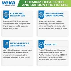Veva 2 HEPA Air Filters & 6 Carbon Pre-Filters Replacement Filter C Compatible With Germguardian FLT5000/FLT5111 FLT5250PT, AC5000, AC5000E, AC5250PT, AC5350B, AC5350BCA, AC5350W, AC5300B -Solo Stoves Shop 51IaSmG3ocL