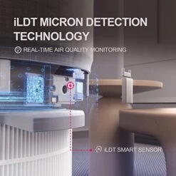 CleanForce Rainbow H13 True HEPA Air Purifier For Home Large Room, Bedroom, Up To 2550sqft, Smart App-Control Air Quality Monitor, Filters Dust Pollen Smoke Odor VOCs -Solo Stoves Shop 51JnvdOcXYL