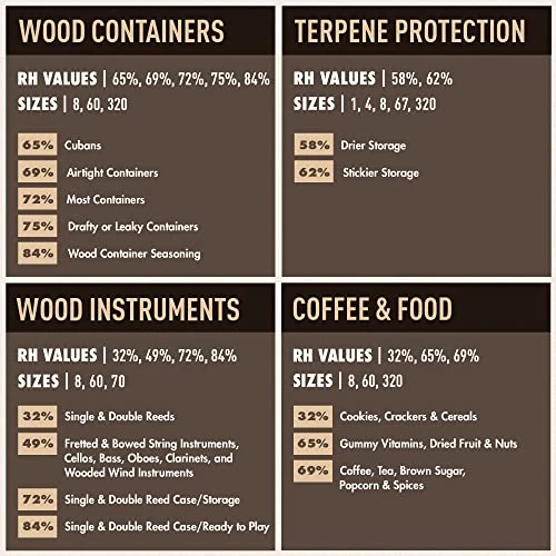 Boveda 62% Two-Way Humidity Control Packs For Storing 1/8 Oz – Size 1 – 20 Pack – Moisture Absorbers For Small Storage Containers – Humidifier Packs – Hydration Packets In Resealable Bag 6 Boveda 62% Two-Way Humidity Control Packs For Storing 1/8 Oz – Size 1 – 20 Pack – Moisture Absorbers For Small Storage Containers – Humidifier Packs – Hydration Packets In Resealable Bag - Image 6