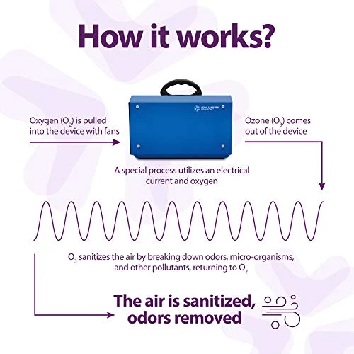 Home Sanitizer Solutions Ozone Generator For Home And Commercial Use - Sterilizes Air With Sanitizing Effect - 10,000mg/h, O3 Air Purifier And Ionizer Machine 3 Home Sanitizer Solutions Ozone Generator For Home And Commercial Use - Sterilizes Air With Sanitizing Effect - 10,000mg/h, O3 Air Purifier And Ionizer Machine - Image 3