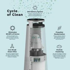 DH Lifelabs | Sciaire + HEPA Air Purifiers | Ions Actively Clean & Deodorize Air | Eliminates 99.97% Of Bacteria & Viruses | H13 HEPA Purifier Filter For Allergies Pets | Large Room Home | Grey -Solo Stoves Shop 51ObppoQZjL