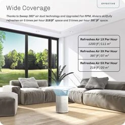 Hynik Alviera Air Purifiers For Bedroom, W/ H13 True HEPA Filter For Smoke Pollen Dander Hair Smell, 24db Filtration System Office Living Room Kitchen, Gfit For Home, W/Sleep Eye Mask -Solo Stoves Shop 51QPeJma16L