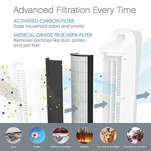 Pure Enrichment Genuine 2-in-1 True HEPA Replacement Filter For The PureZone Elite 4-in-1 Air Purifier - 2 Pack (PEAIRTWR) 2 Pure Enrichment Genuine 2-in-1 True HEPA Replacement Filter For The PureZone Elite 4-in-1 Air Purifier - 2 Pack (PEAIRTWR) - Image 2