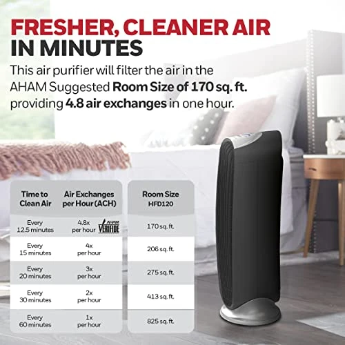Honeywell HFD-120-Q QuietClean Air Purifier With Permanent Washable Filters, Medium Rooms (170 Sq. Ft.), Black 2 Honeywell HFD-120-Q QuietClean Air Purifier With Permanent Washable Filters, Medium Rooms (170 Sq. Ft.), Black - Image 2