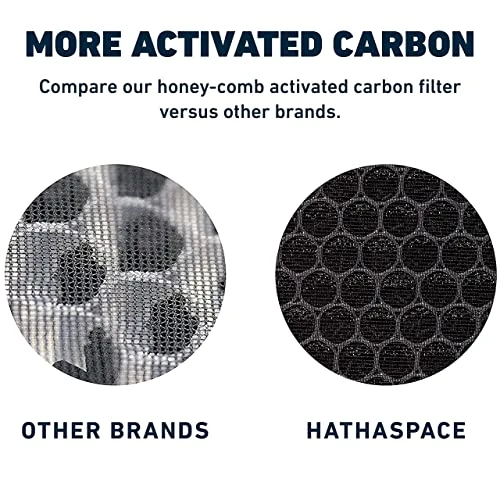 HATHASPACE Air Purifier HEPA Filter Replacement - Certified Filters For HSP001 Smart Purifiers - Easy To Install, Improved Air Quality - 1 Set, H13 True HEPA 4 HATHASPACE Air Purifier HEPA Filter Replacement - Certified Filters For HSP001 Smart Purifiers - Easy To Install, Improved Air Quality - 1 Set, H13 True HEPA - Image 4