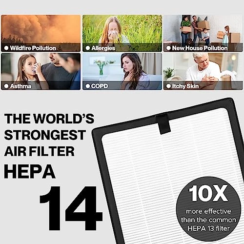 HIMOX HEPA 14 Air Purifierfor Allergies Large Room Pets 5 In 1 Medical Grade HEPA Filter Up To 2000ft² Remove 99.99% Of Dust Mold Pollen Smoke Odor Automatic Air Quality Sensors (H05) 2 HIMOX HEPA 14 Air Purifierfor Allergies Large Room Pets 5 In 1 Medical Grade HEPA Filter Up To 2000ft² Remove 99.99% Of Dust Mold Pollen Smoke Odor Automatic Air Quality Sensors (H05) - Image 2