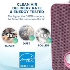 Germ Guardian AC4150PCA 11” 4-in-1 HEPA Filter Air Purifier For Home & Kids Room, Small Rooms, Night Light Projector, UV-C, Filters Allergies, Dust, Dander, & Odor, GermGuardian, Pink -Solo Stoves Shop 51bIDU5VYBL