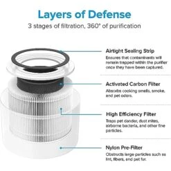 LEVOIT Core 300 Air Purifier Pet Allergy Replacement Filter, 3-in-1 HEPA, High-Efficiency Activated Carbon, Core300-RF-PA, 1 Pack, Yellow -Solo Stoves Shop 51dFiyR60UL