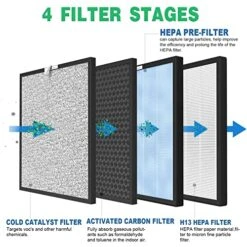 FCFMY 3 Sets Replacement Filters For HSP001 Smart True HEPA, 4 Stage Filtration Of Fine Pre-Filter, Activated Carbon, Cold Catalyst And H13 True HEPA Filter -Solo Stoves Shop 51fqRnzhfmL