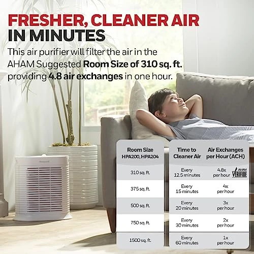 Honeywell HPA204 HEPA Air Purifier For Large Rooms - Microscopic Airborne Allergen+ Reducer, Cleans Up To 1500 Sq Ft In 1 Hour - Wildfire/Smoke, Pollen, Pet Dander, And Dust Air Purifier – White 2 Honeywell HPA204 HEPA Air Purifier For Large Rooms - Microscopic Airborne Allergen+ Reducer, Cleans Up To 1500 Sq Ft In 1 Hour - Wildfire/Smoke, Pollen, Pet Dander, And Dust Air Purifier – White - Image 2