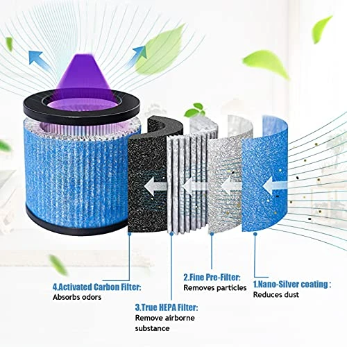 KEEPOW TPAP002 Hepa Filter Replacement Compatible With TOPPIN TPAP002 HEPA Air Purifier Comfy Air C1, Part # TPFF002 (2 Pack) 3 KEEPOW TPAP002 Hepa Filter Replacement Compatible With TOPPIN TPAP002 HEPA Air Purifier Comfy Air C1, Part # TPFF002 (2 Pack) - Image 3