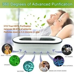 Flintar RP-AP068 3-in-1 H13 Grade True HEPA Replacement Filter, Compatible With RENPHO Compact Air Purifier RP-AP068, 2-Pack 9 Flintar RP-AP068 3-in-1 H13 Grade True HEPA Replacement Filter, Compatible With RENPHO Compact Air Purifier RP-AP068, 2-Pack -Solo Stoves Shop 51nBMfCEwPL