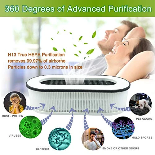 Flintar RP-AP068 3-in-1 H13 Grade True HEPA Replacement Filter, Compatible With RENPHO Compact Air Purifier RP-AP068, 2-Pack 4 Flintar RP-AP068 3-in-1 H13 Grade True HEPA Replacement Filter, Compatible With RENPHO Compact Air Purifier RP-AP068, 2-Pack - Image 4