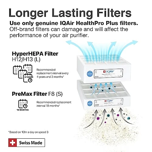IQAir HealthPro Compact – High-Airflow Medical-Grade Air Purifier With HyperHEPA Filter For Bacteria, Viruses, Airborne Particles, Allergens, Pets, Asthma Triggers, Pollen, Dust, Swiss Made 2 IQAir HealthPro Compact – High-Airflow Medical-Grade Air Purifier With HyperHEPA Filter For Bacteria, Viruses, Airborne Particles, Allergens, Pets, Asthma Triggers, Pollen, Dust, Swiss Made - Image 2