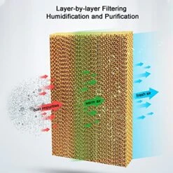 BeiLiHe Portable Evaporative Air Cooler, 3 Speeds Cooling Fan With 6 Ice Box, 4 Universal Wheel, Industrial Strength Fan Cooler For Commercial, Office, Home (Size : 150W) 9 BeiLiHe Portable Evaporative Air Cooler, 3 Speeds Cooling Fan With 6 Ice Box, 4 Universal Wheel, Industrial Strength Fan Cooler For Commercial, Office, Home (Size : 150W) -Solo Stoves Shop 61yCYQ6IaxL